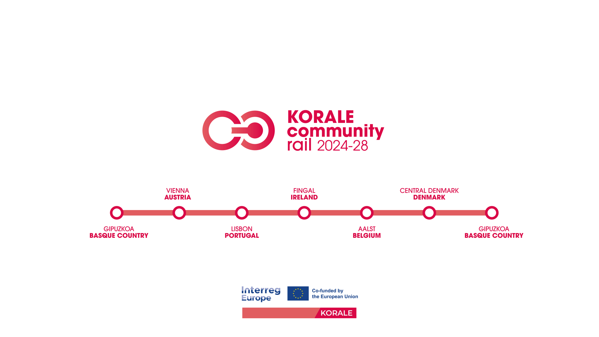 korale-railmain KORALE community rail 2024-28